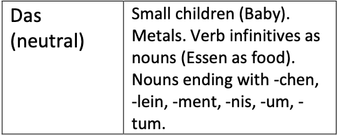 German Grammar notes